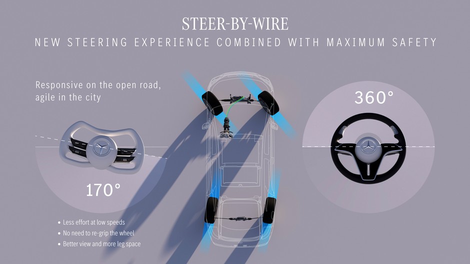 Układ kierowniczy steer-by-wire w nowych Mercedesach