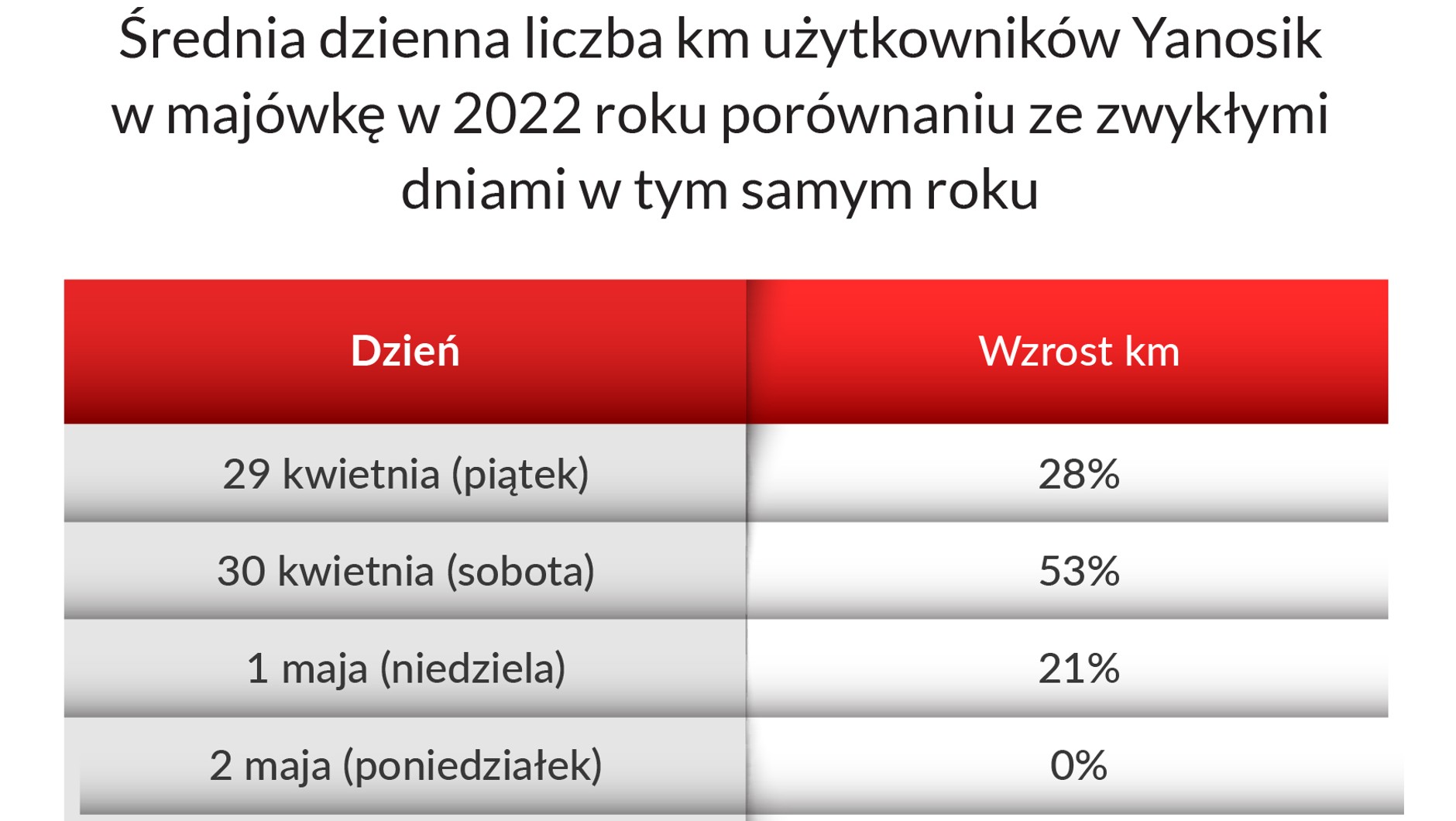 Majówka 2022 r. na drogach w Polsce