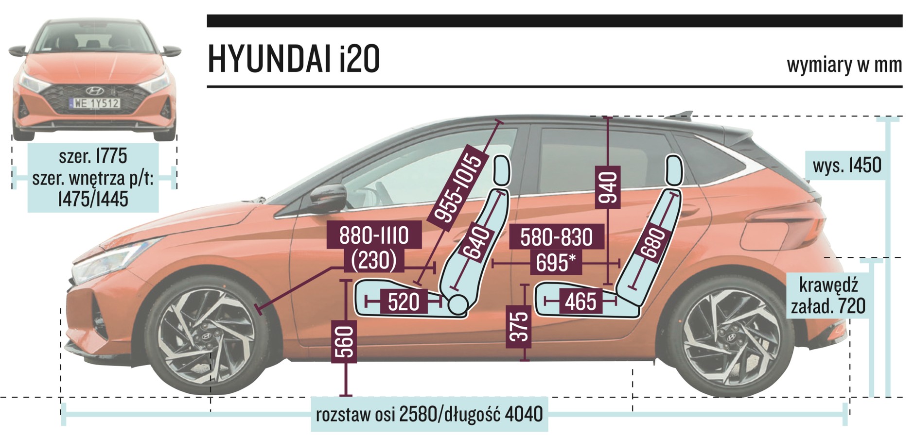 Hyundai i20 - wymiary