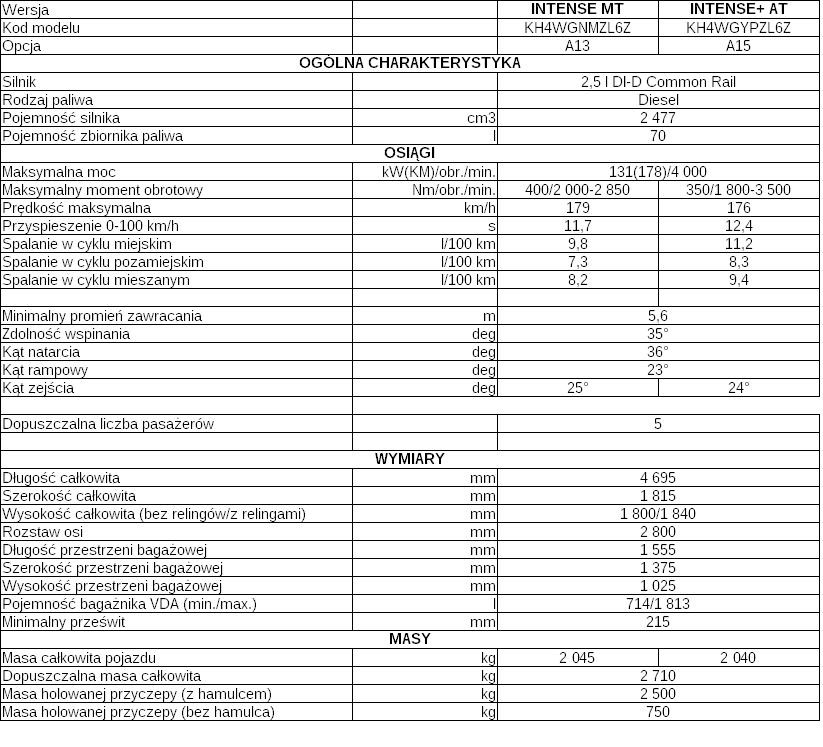 Polska premiera Mitsubishi Pajero Sport