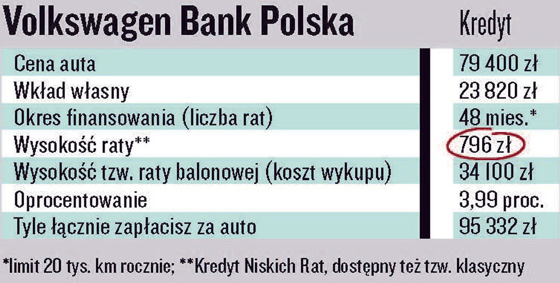 Skoda Octavia Combi 1.4 TSi/140 KM