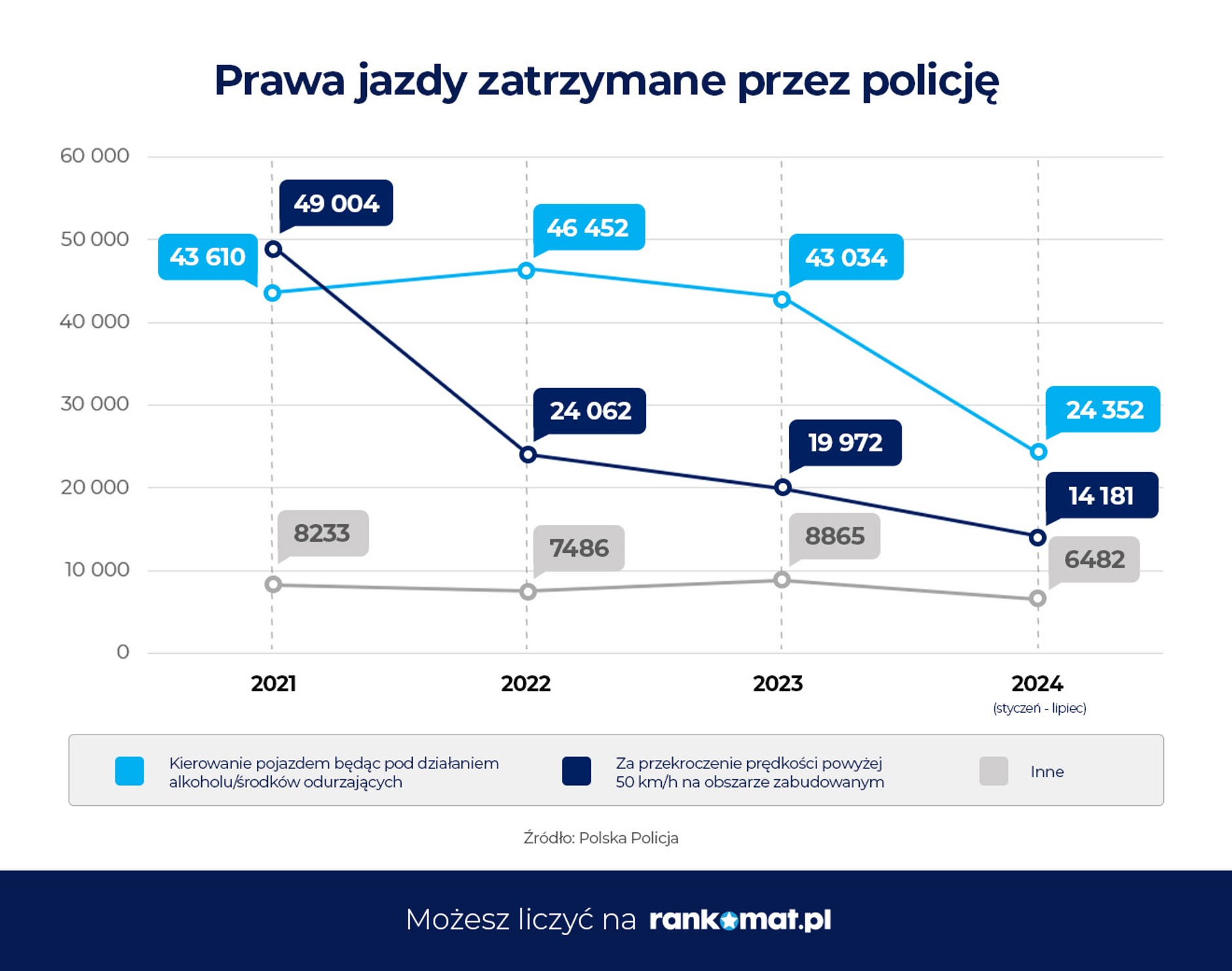 Prawa jazdy zatrzymane przez policję
