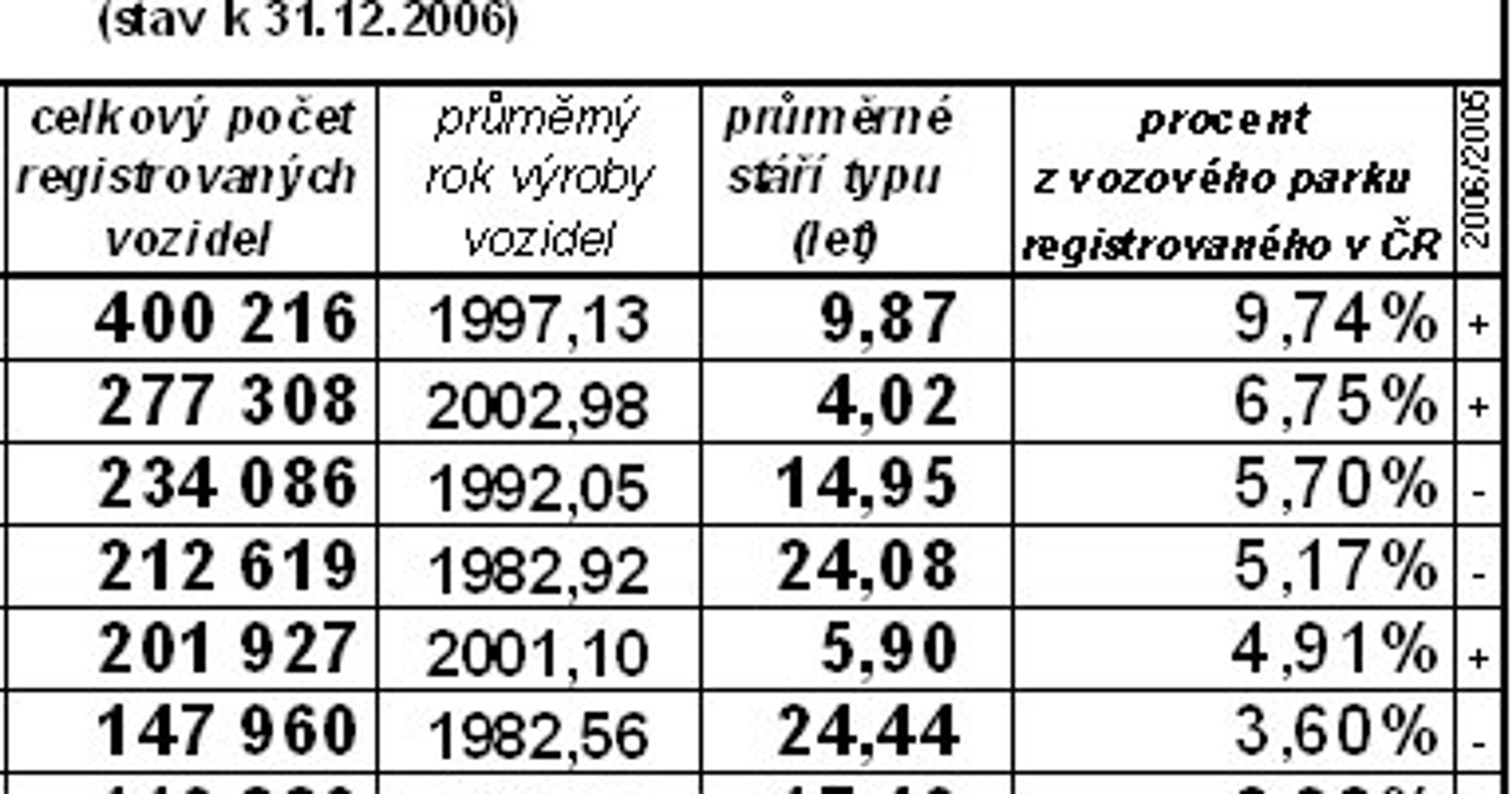 Czesi = naród skodziarzy