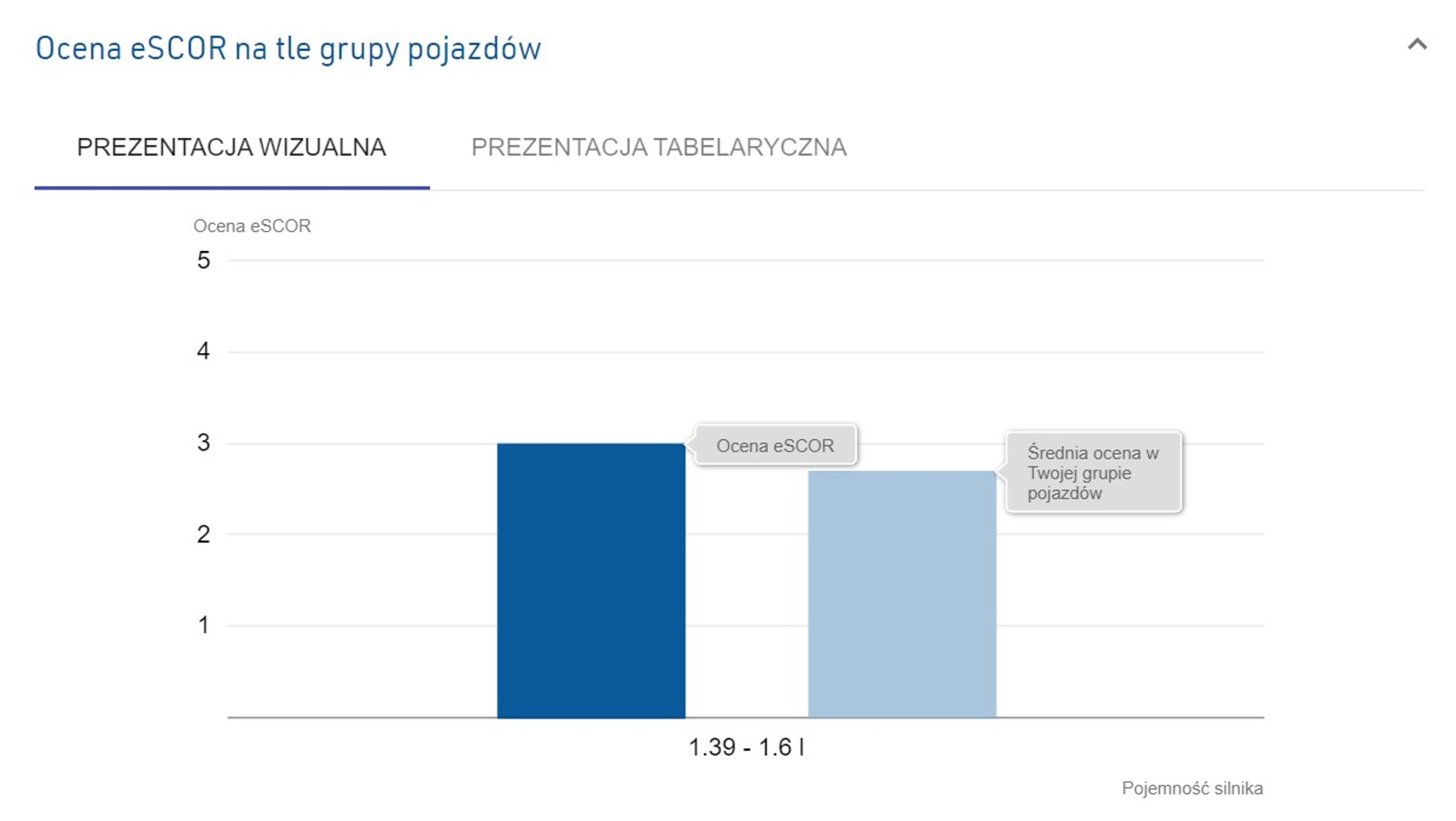Zrzut ekranu eSCOR
