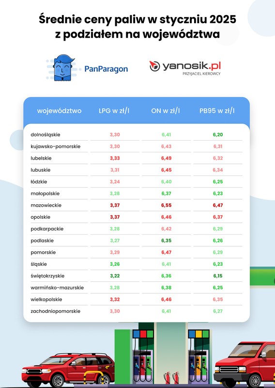 Średnie ceny paliw w styczniu 2025 r. z podziałem na województwa