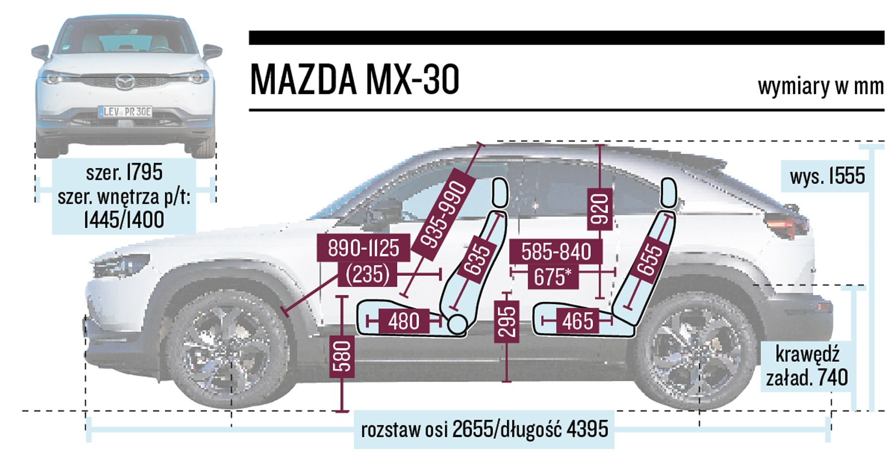 Schemat wymiarów - Mazda MX-30