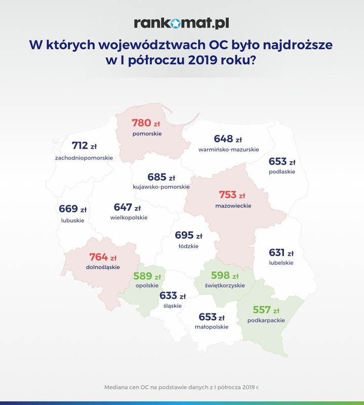 W których województwach OC było najdroższe  w I półroczu 2019 roku