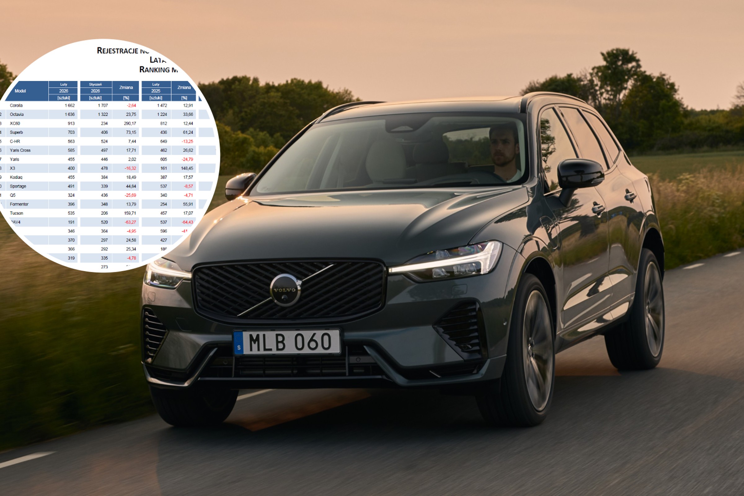 Co za sytuacje na rynku. Audi marką nr 4, przewaga MG topnieje, zwrot w sprzedaży Volvo XC60