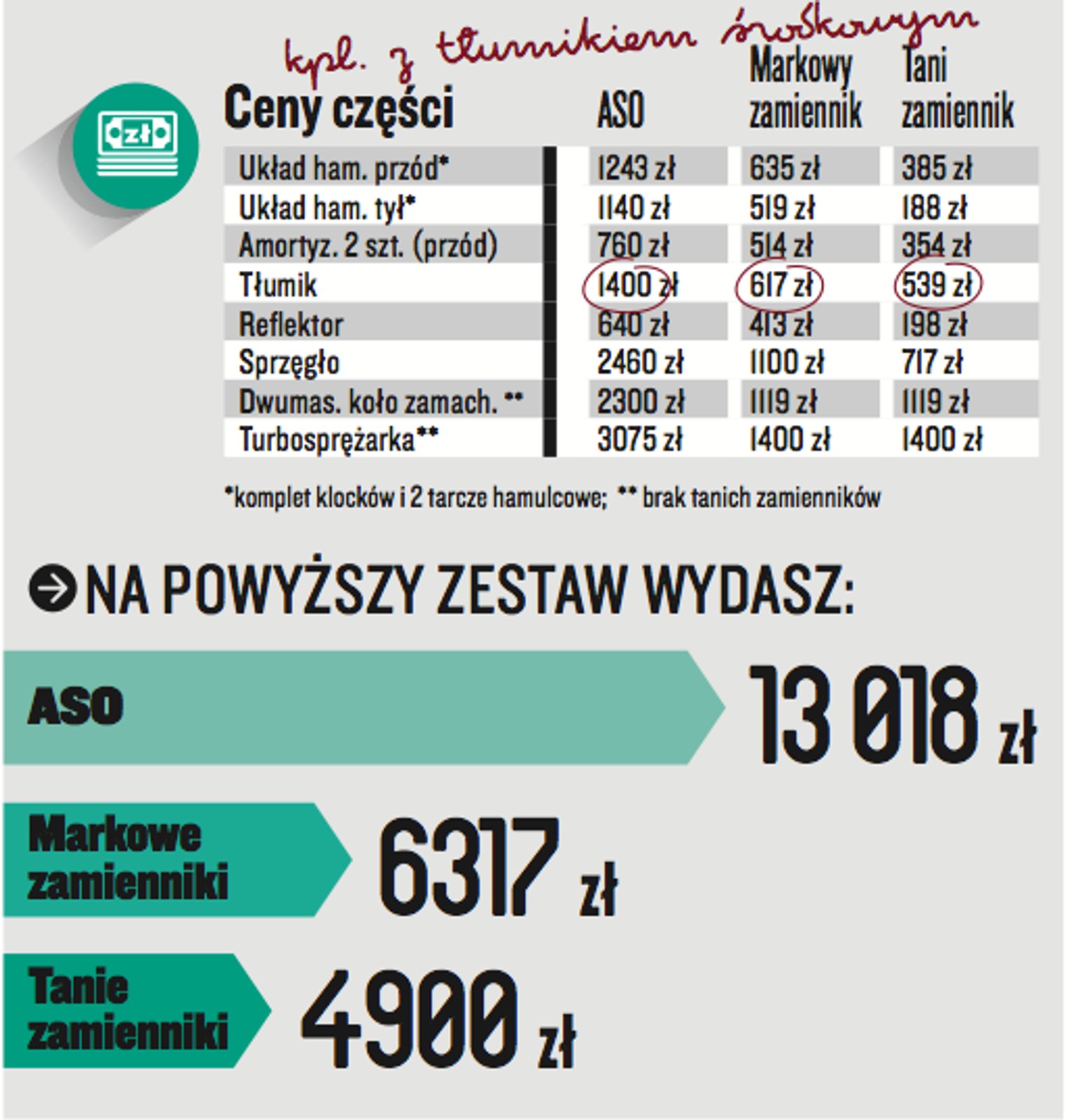 Ford Focus1.6 TDCi/90 km (2009 r.)