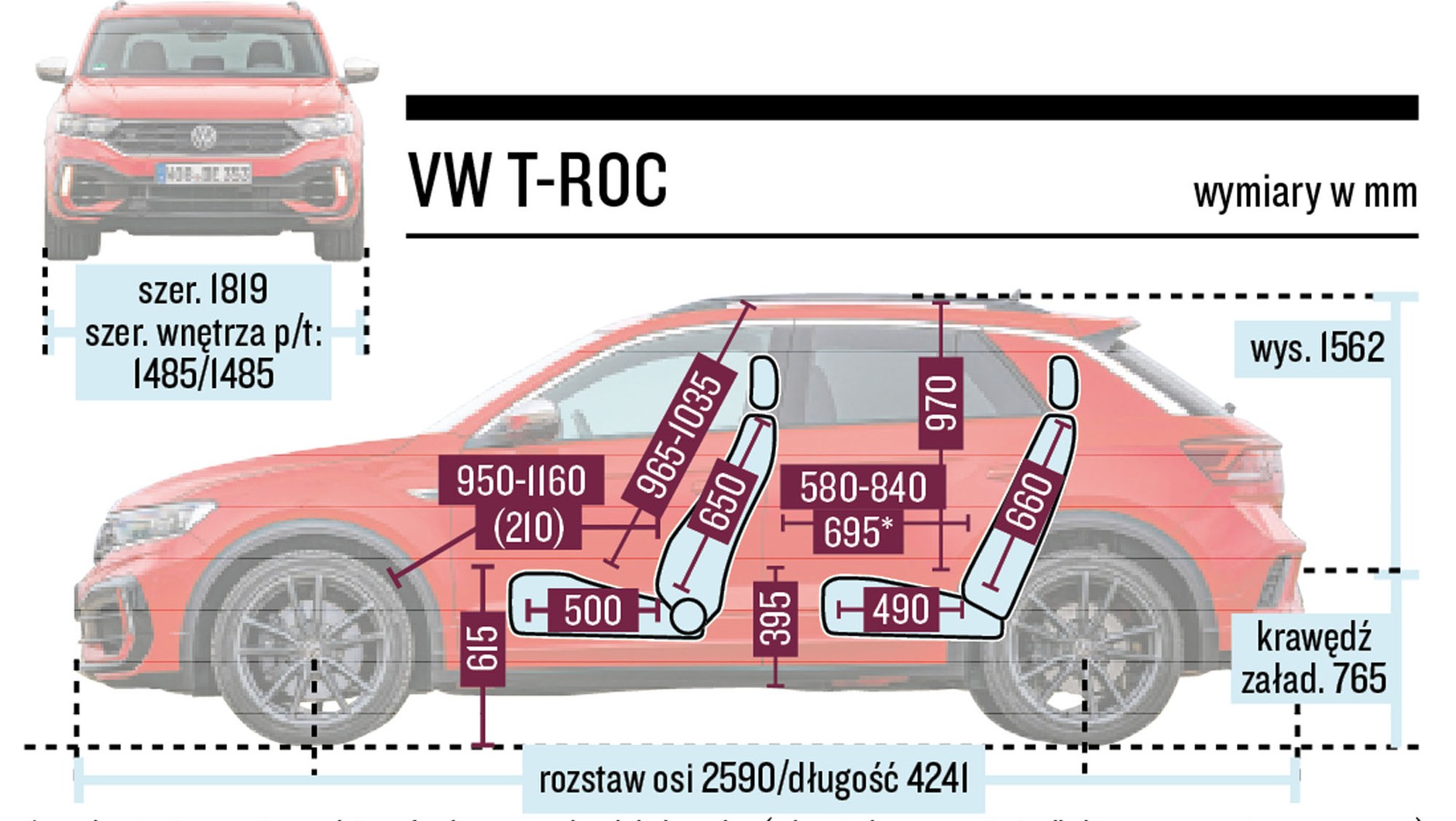 Hyundai Kona N, Mini Countryman John Cooper Works, Volkswagen T-Roc R