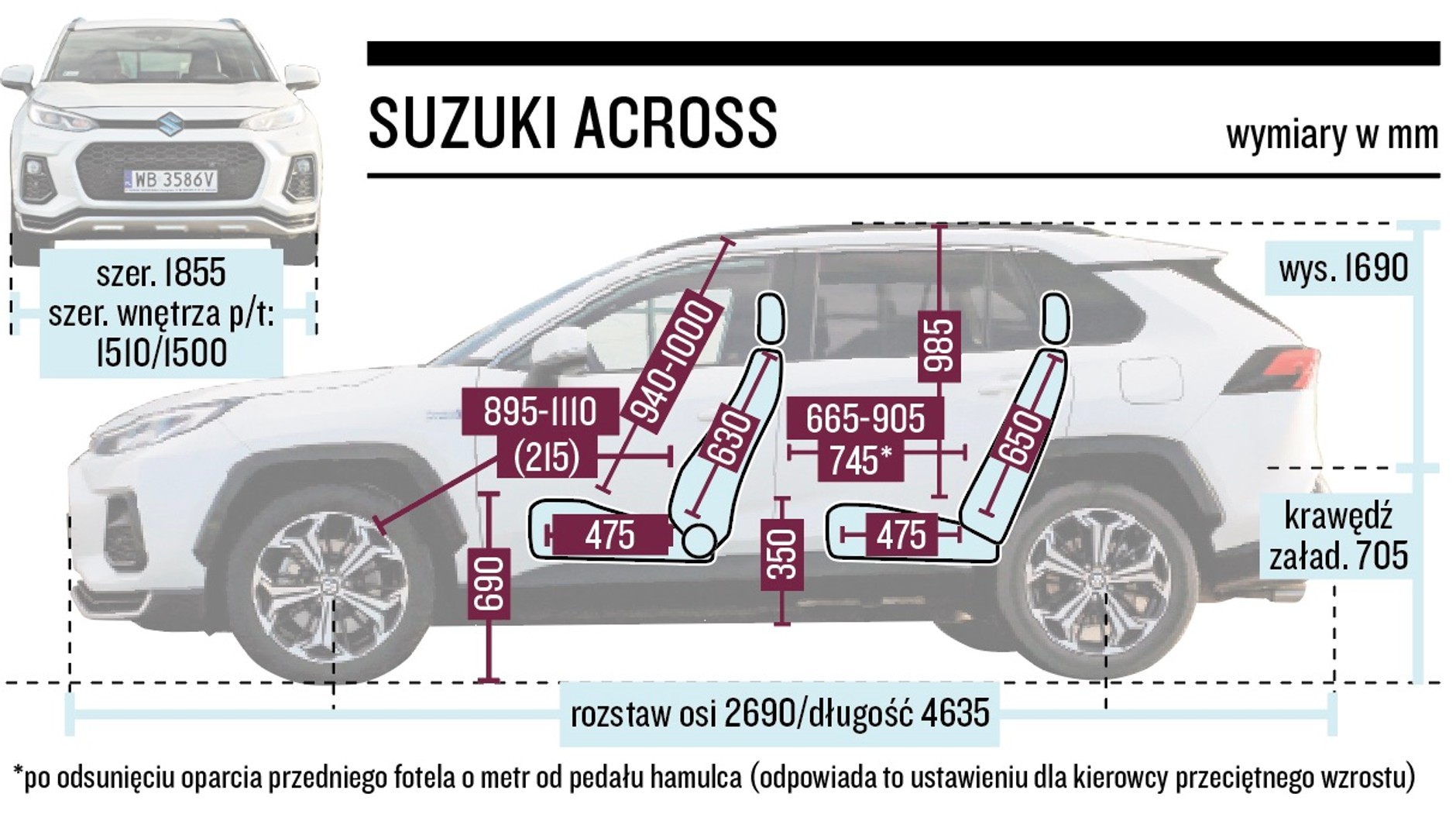 Suzuki Across - wymiary