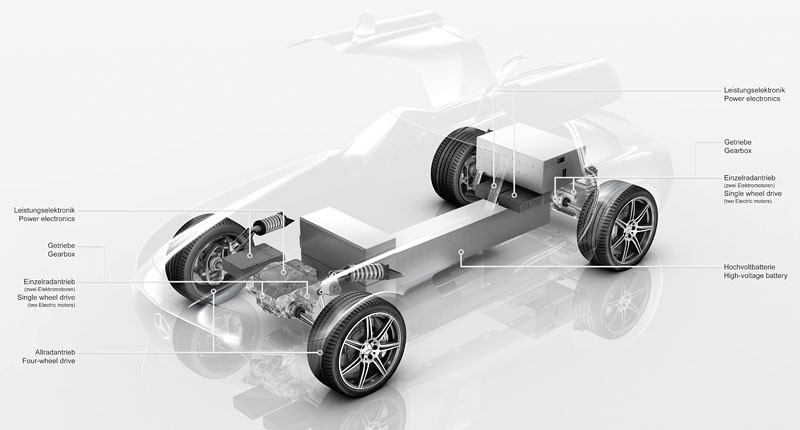 Zdjecia szpiegowskie: Mercedes-Benz SLS AMG - model oficjalnie potwierdzony, także z silnikiem elektrycznym (392 kW, 880 Nm)
