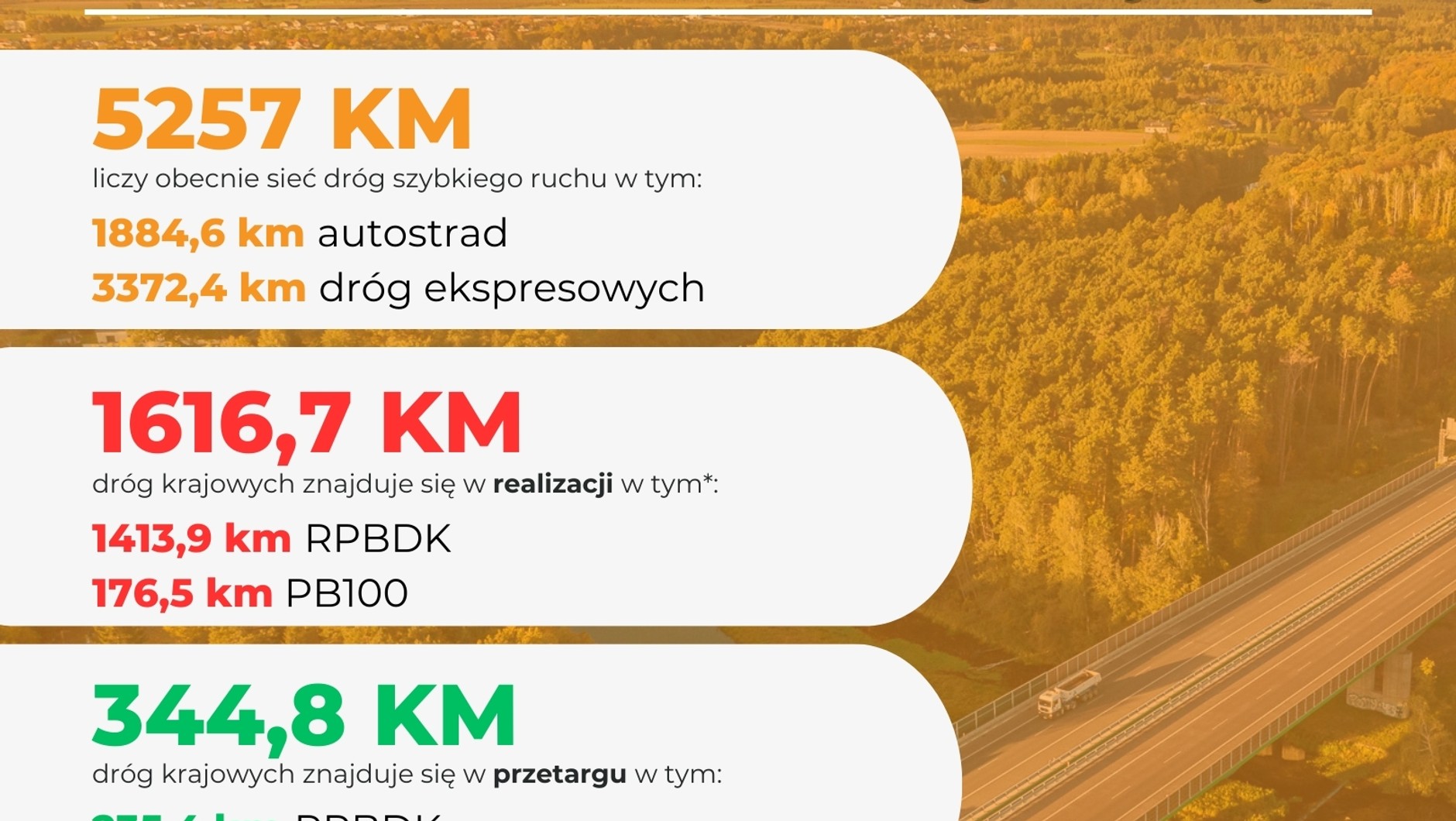 Drogi szybkiego ruchu w Polsce