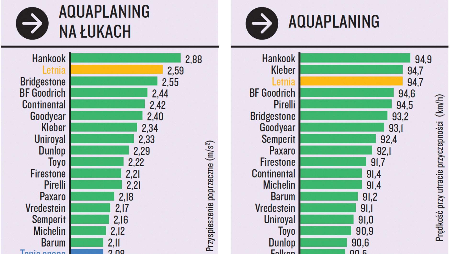 Aquaplaning