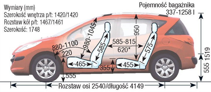 Peugeot 207 I