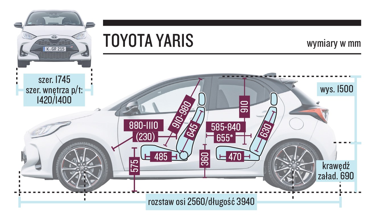 Toyotya Yaris wymiary