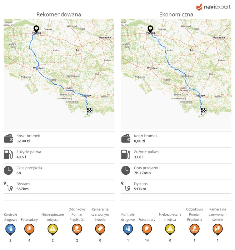 NaviExpert – trasy na wakacje