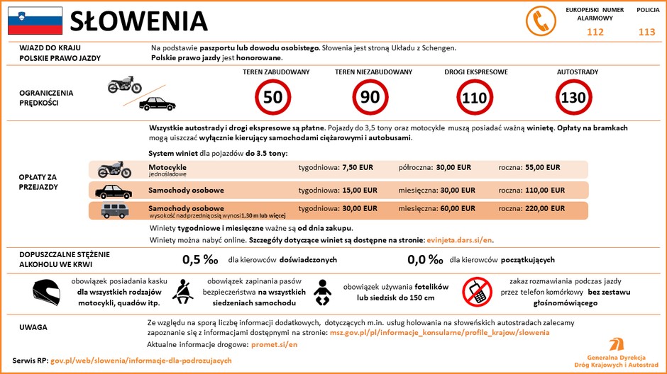 Słowenia