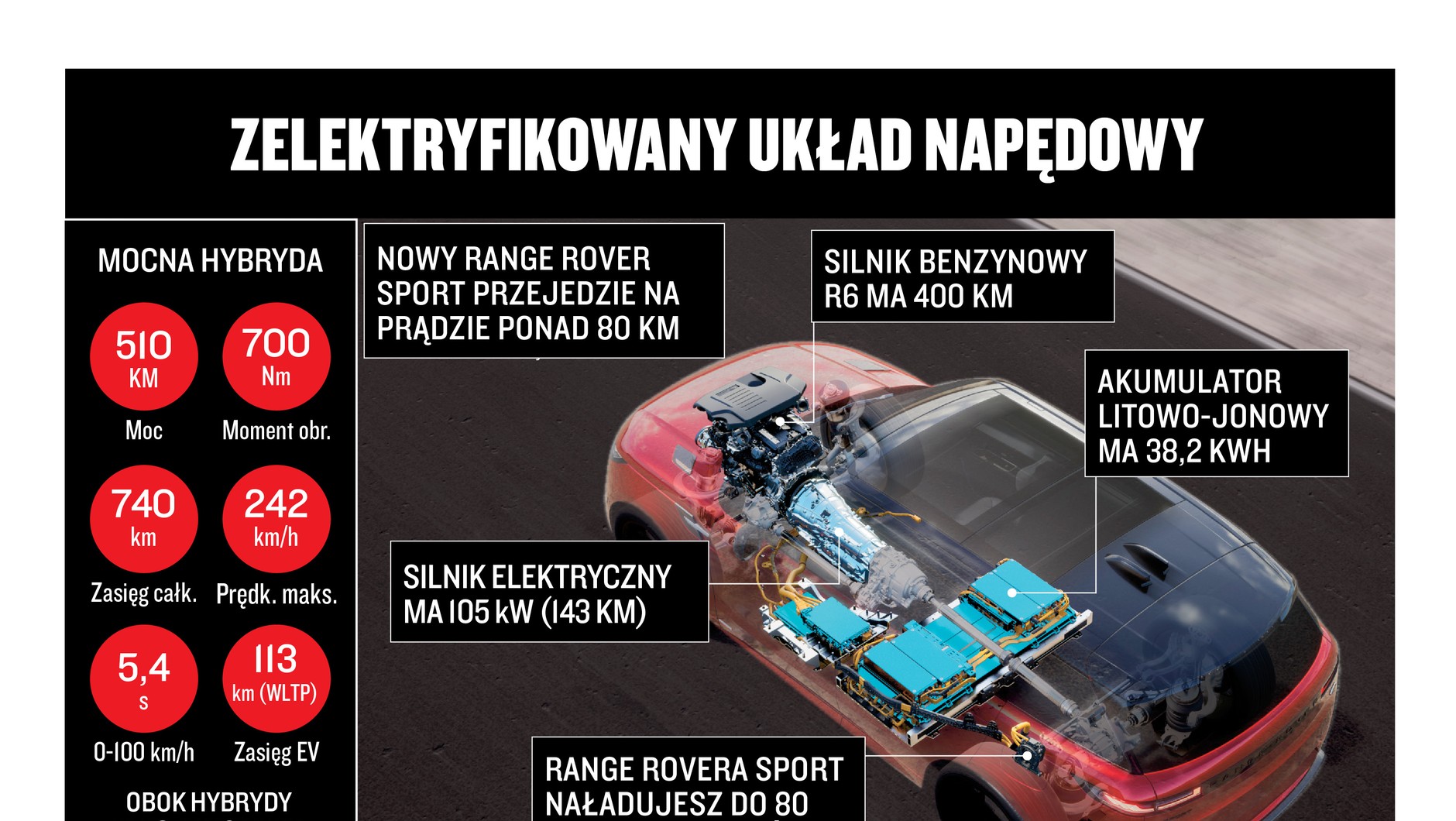 Range Rover Sport - zelektryfikowany układ napędowy