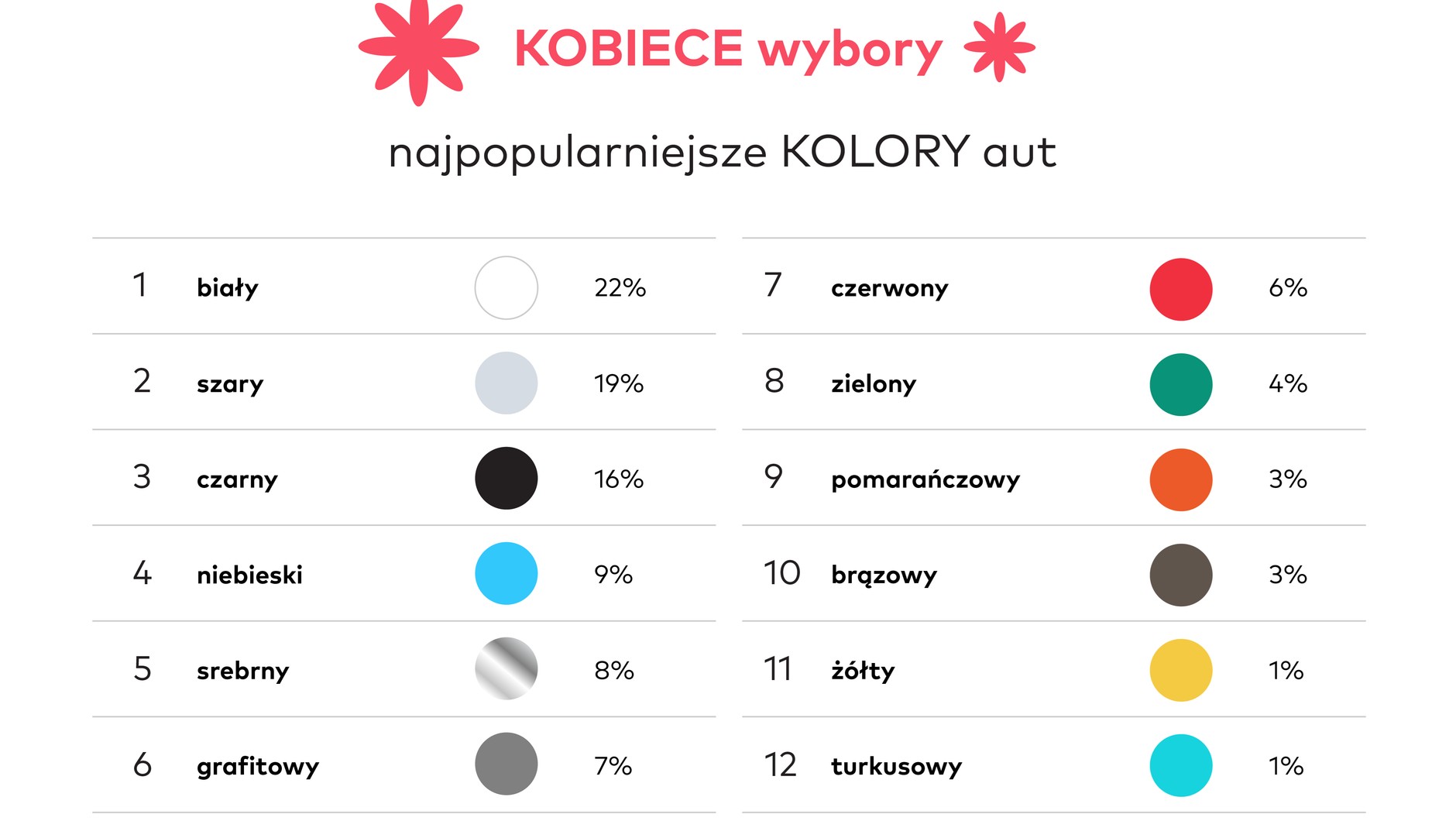 Kobiece wybory - kolory