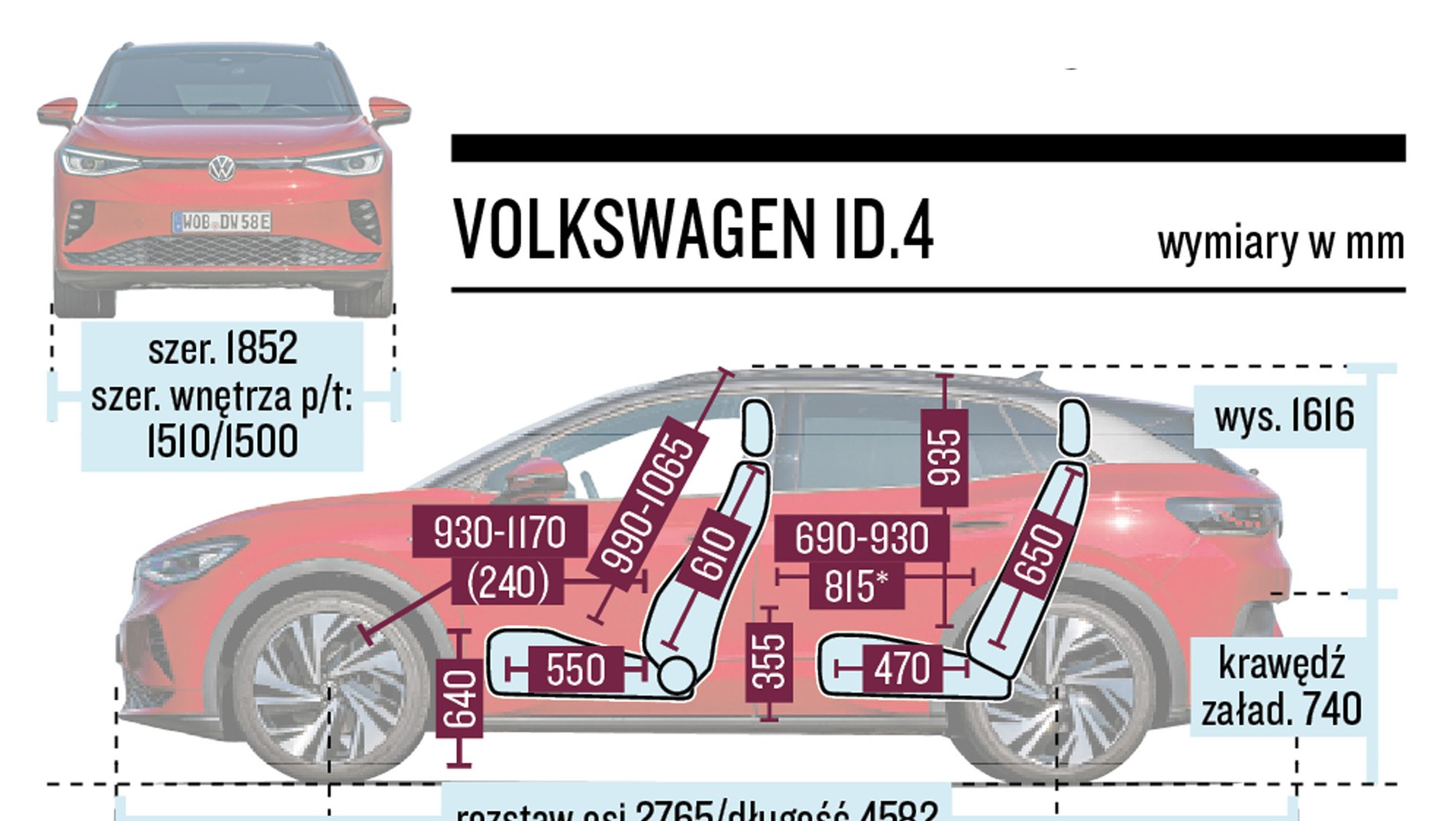 Hyundai Ioniq 5 i Volkswagen ID.4 - porównanie rodzinnych elektrycznych SUV-ów