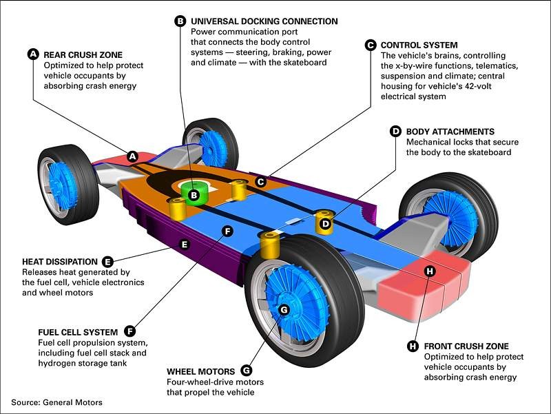 Koncepcyjne AUTOnomy od GM: swoboda dla designerów
