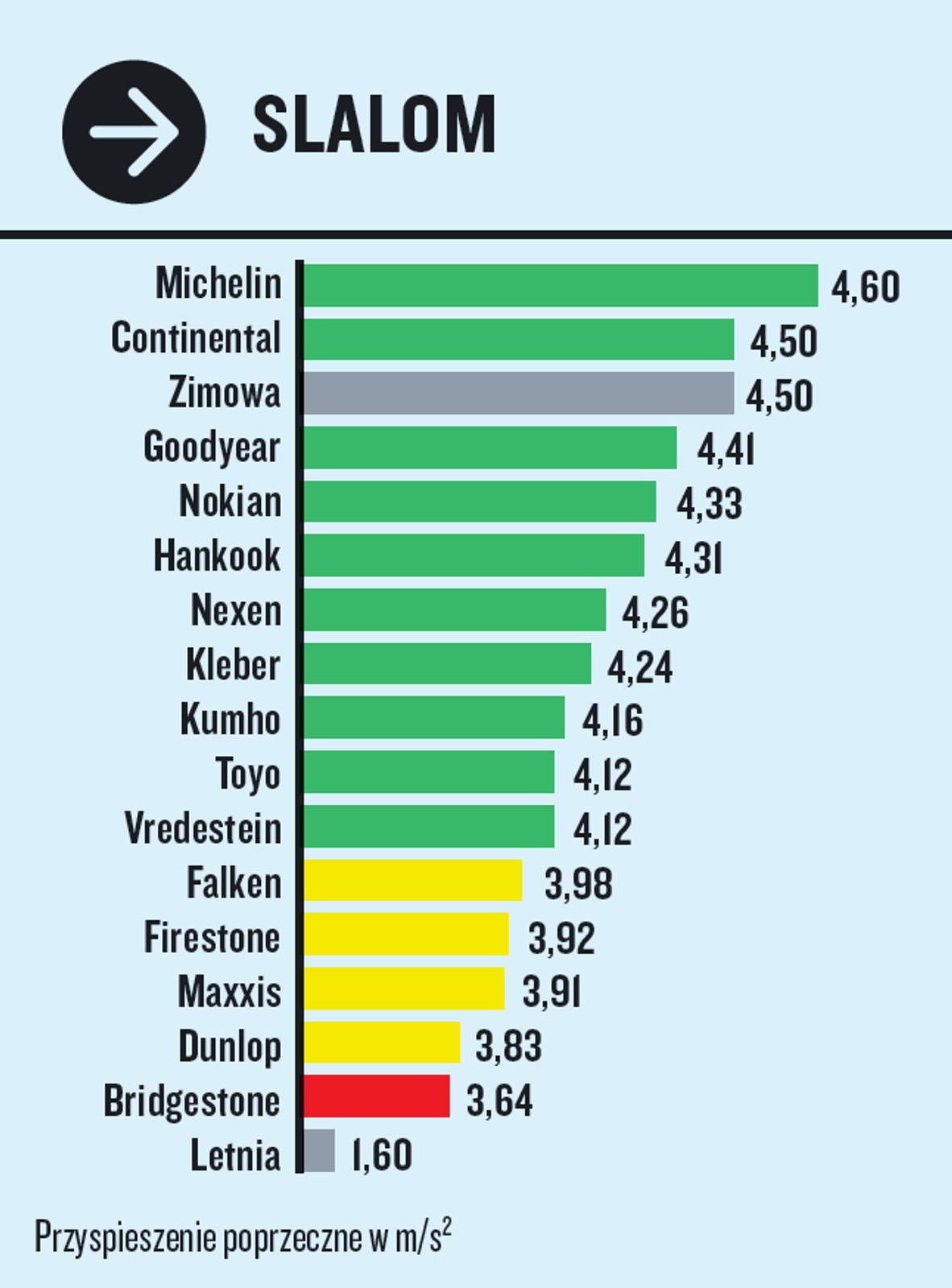 Test opon całorocznych 195/55 R16. Próby wykonywane na śniegu.