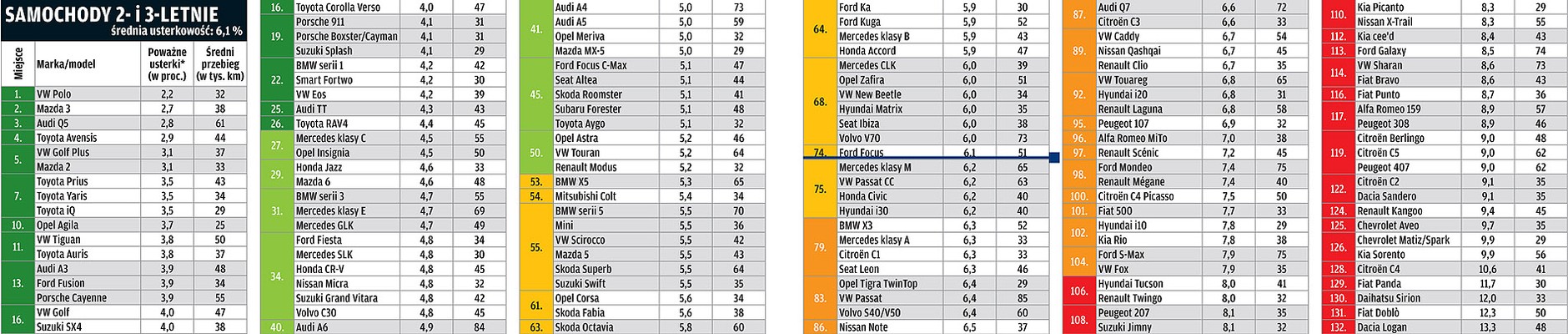 Raport TÜV 2013: niemieckie i japońskie górą!