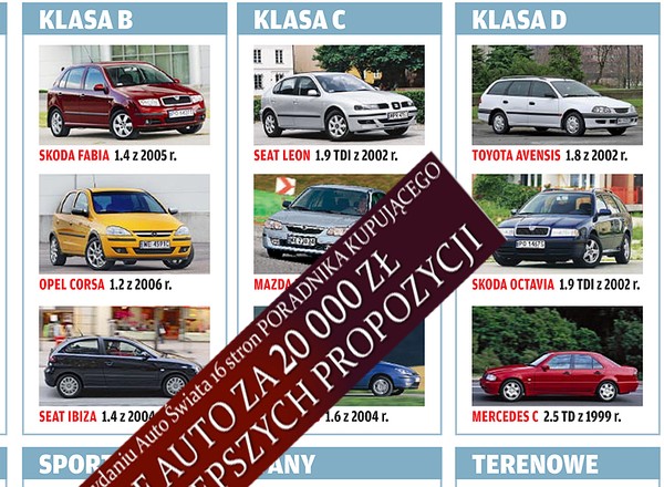 Używane auto za 20 000 zł. 50 najlepszych propozycji!