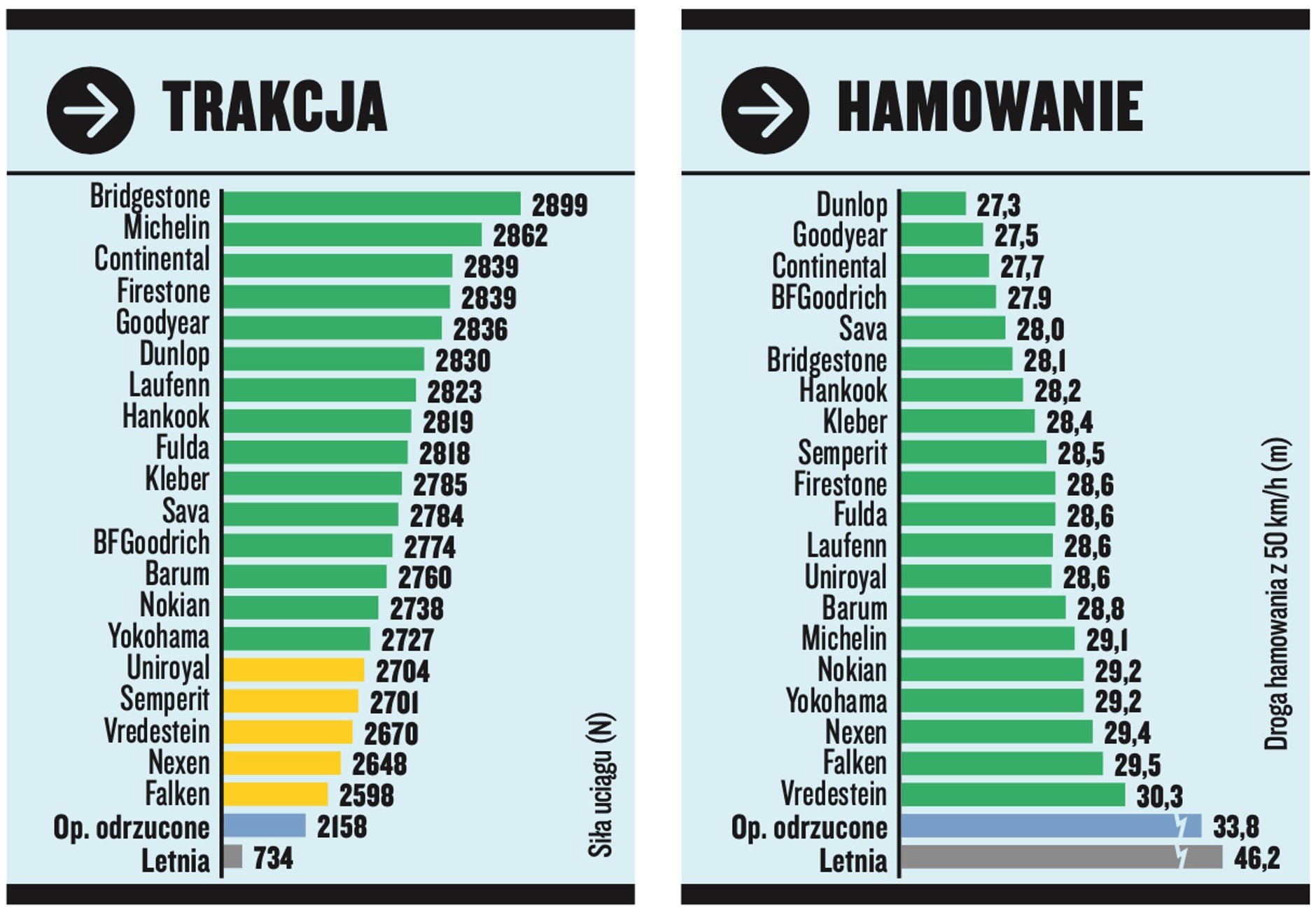 Test opon zimowych w rozmiarze 205/55 R16: próby wykonywane na śniegu