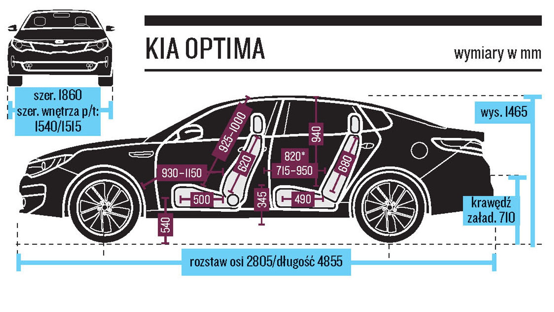 Limuzyny pod lupą - nowa Kia Optima kontra Ford Mondeo, Mazda 6, Opel Insignia i Peugeot 508