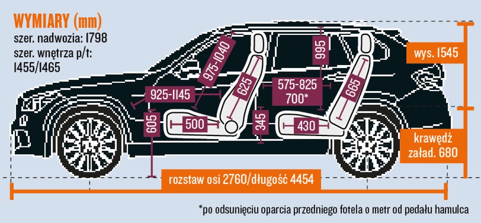 BMW schemat