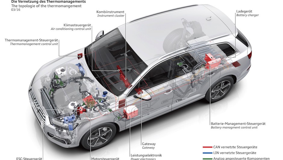 Audi Q7 e-tron
