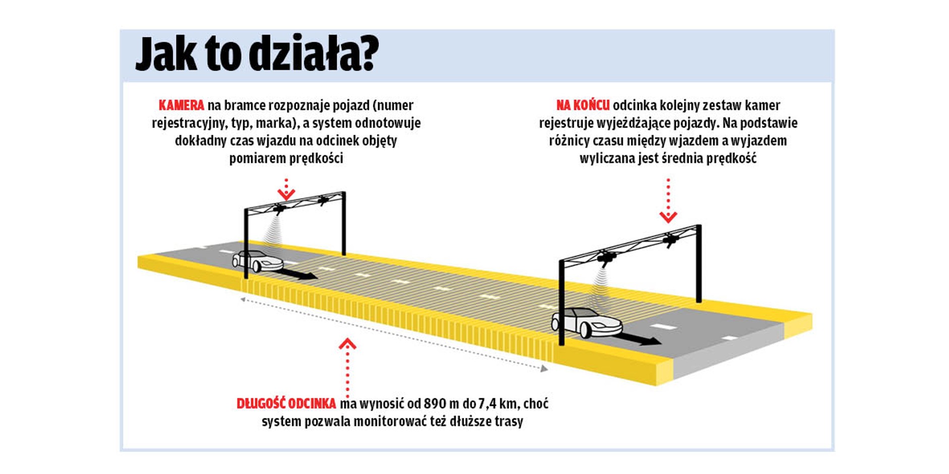 Pomiar odcinkowy