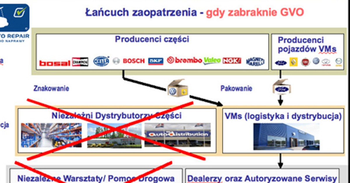 Części i serwis samochodów będą droższe! Zobacz dlaczego