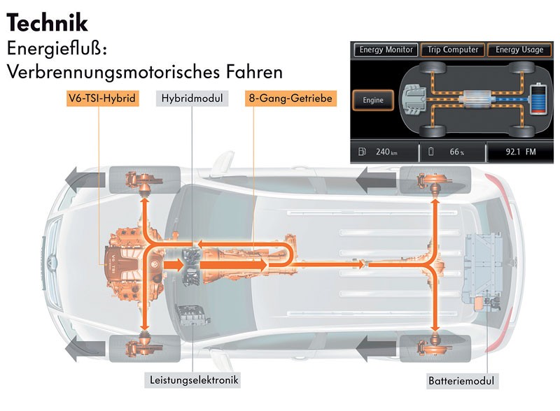 Volkswagen Touareg V6 TSI Hybrid – przyszłość z Wolfsburga