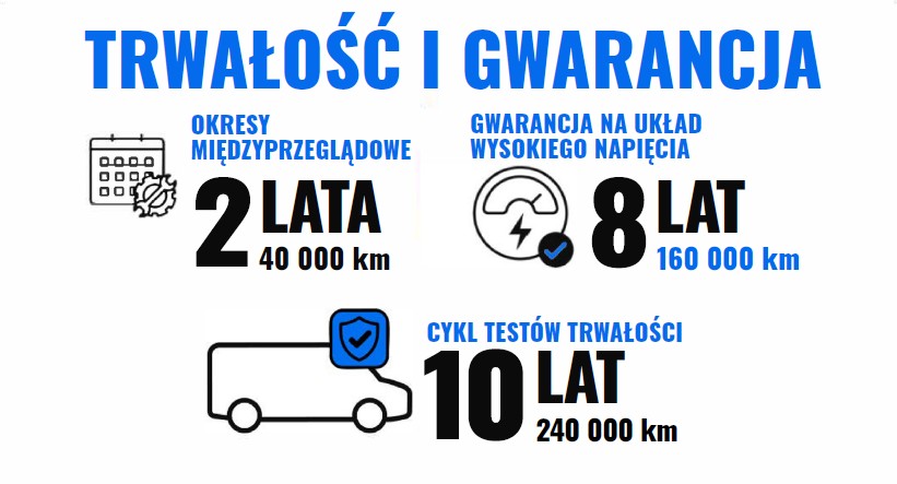 Ford Transit City - gwarancja i serwis