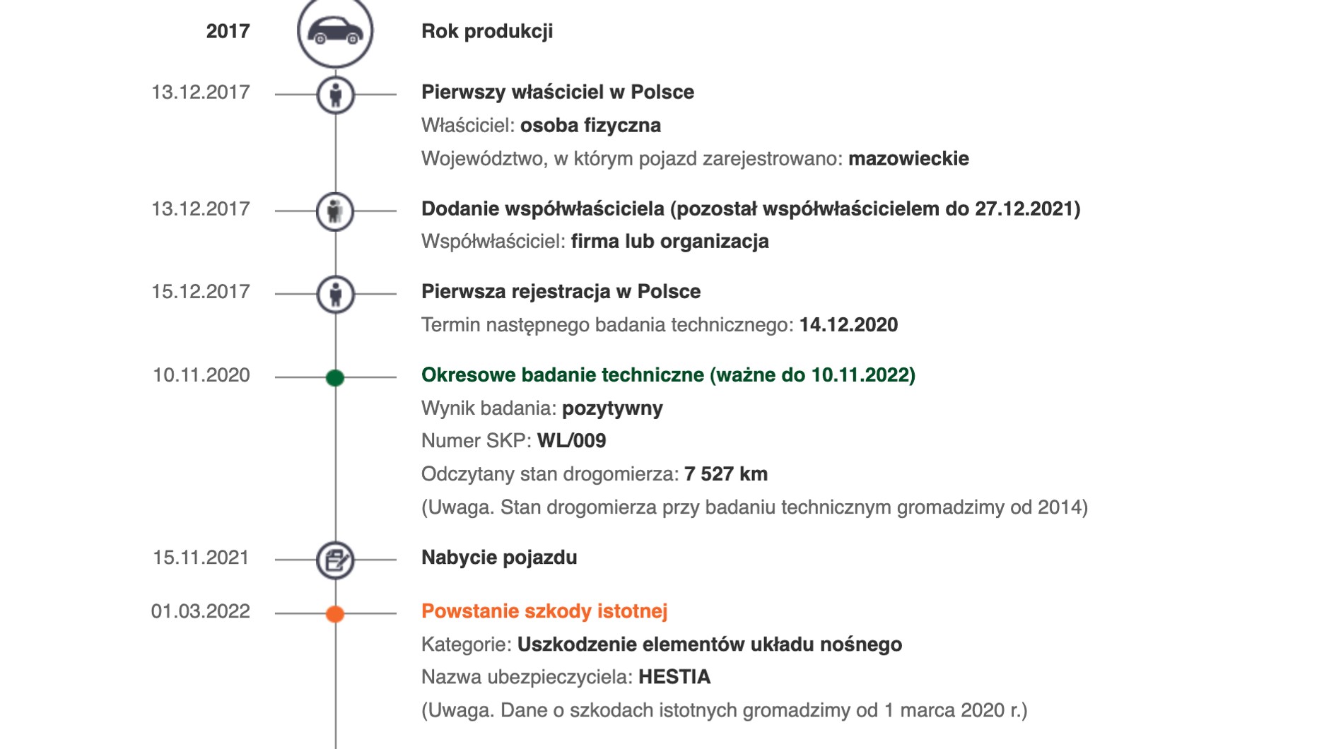 Takiego wpisu można się przestraszyć. Szkoda istotna nie musi dyskwalifikować auta