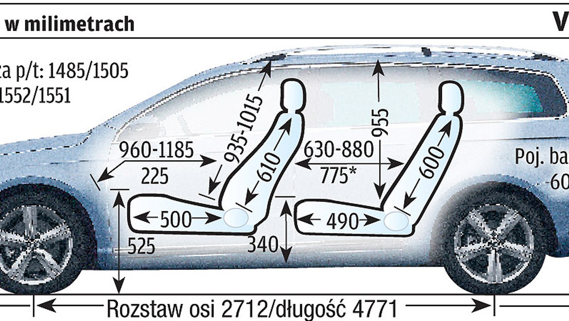 Mazda 6 kontra Volkswagen Passat: który model zostanie królem kombi?