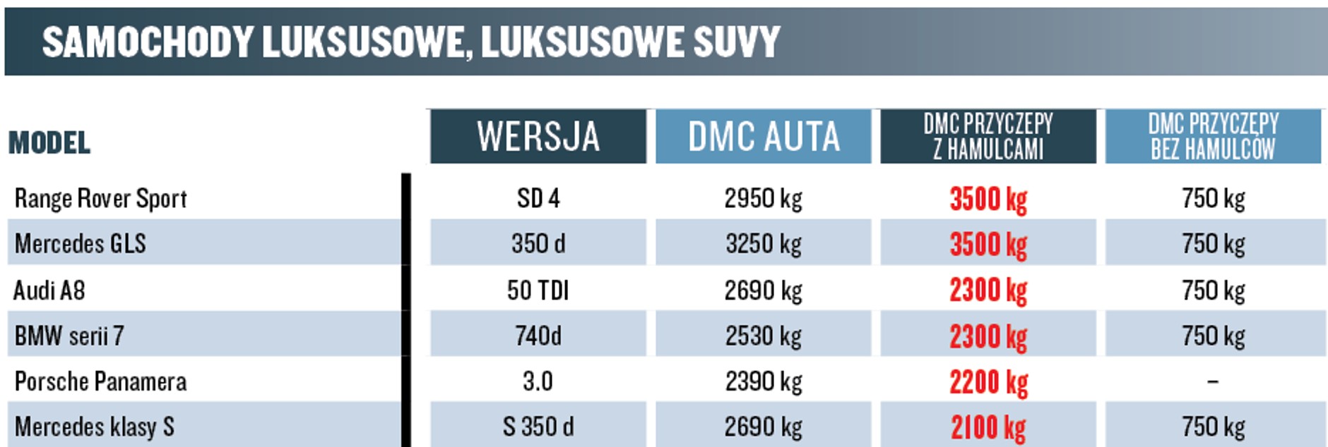 Szukamy najlepszego holownika