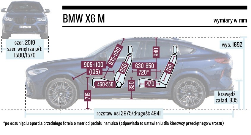 Schemat wymiarów – BMW X6 M