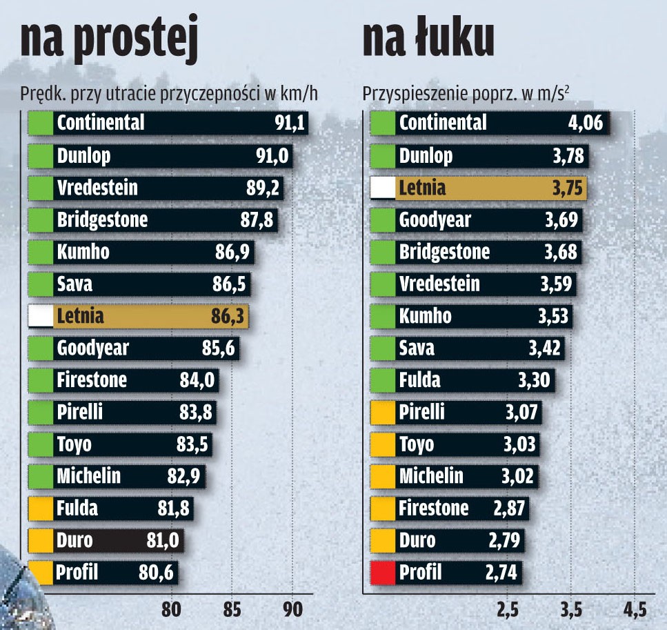 Potrzebne jak ciepła czapka: Test opon zimowych w rozmiarze 195/65 R 15 T/H