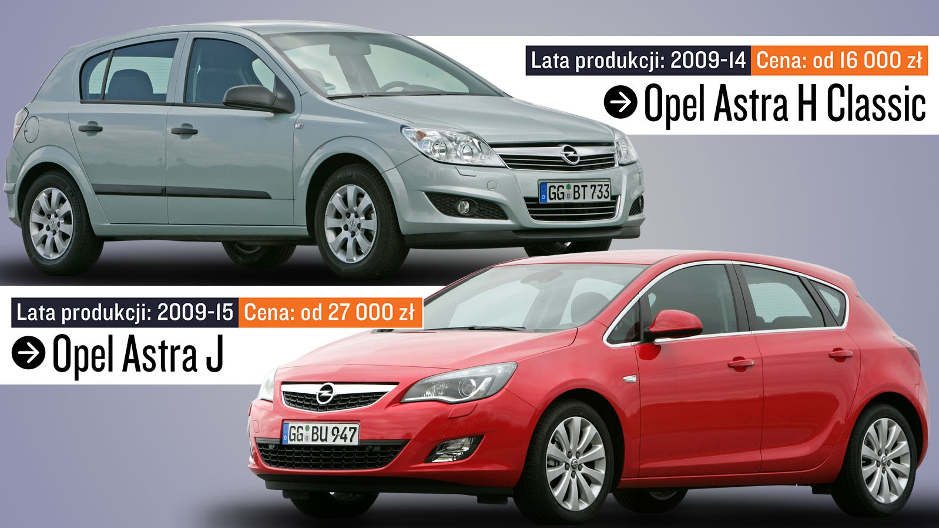 Za blisko 30 tys. zł moźna kupić albo Astrę H Classic wyprodukowaną w 2013 r., albo Astrę J – o wiele nowocześniejszą, ale pochodzącą z 2009 r.