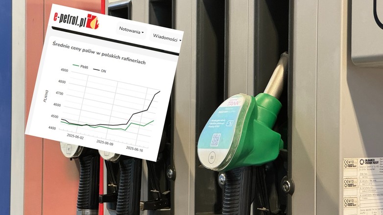 Ceny paliw prognoza 23-29 czerwca 2025 r.
