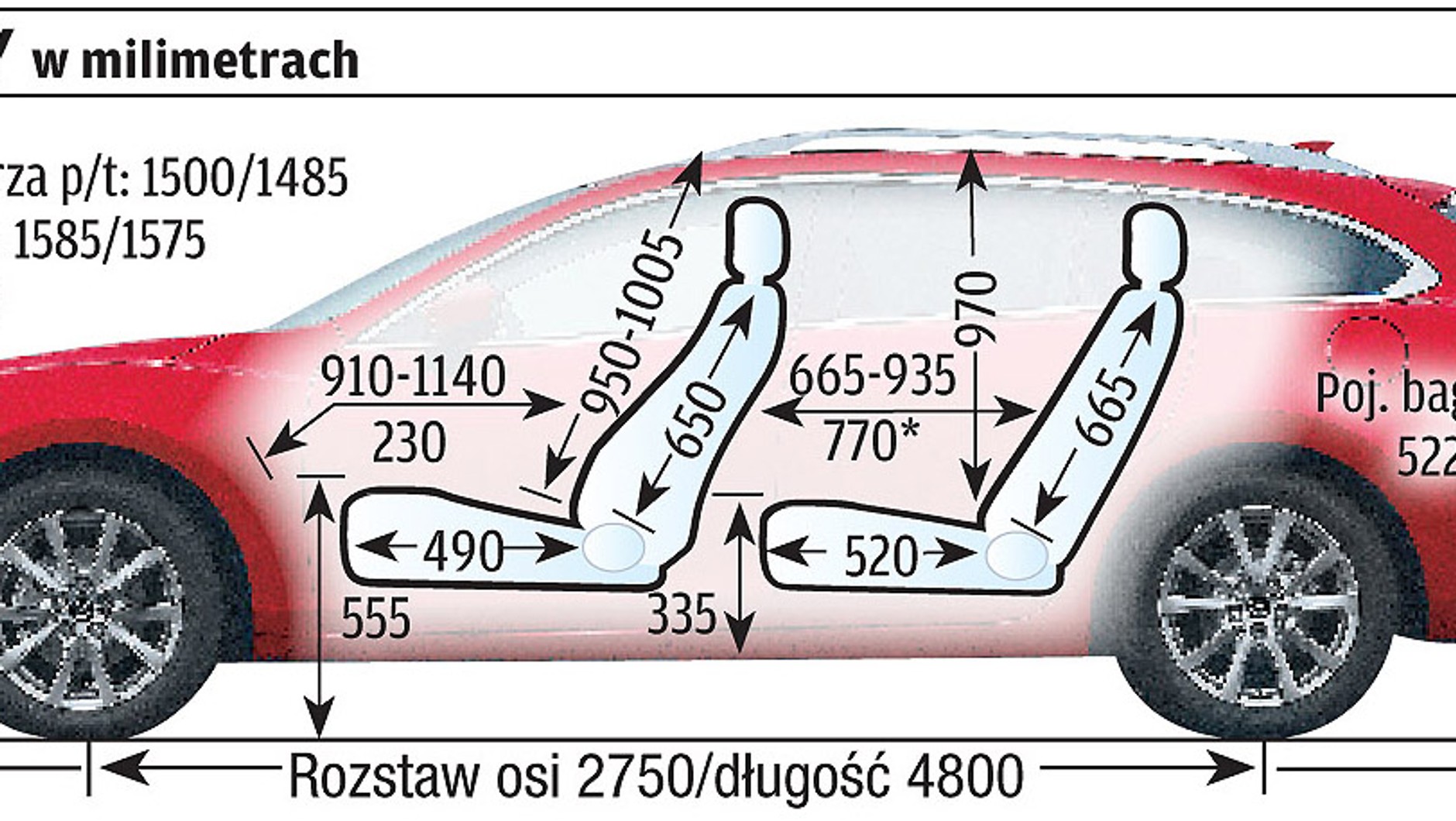Mazda 6 kontra Volkswagen Passat: który model zostanie królem kombi?