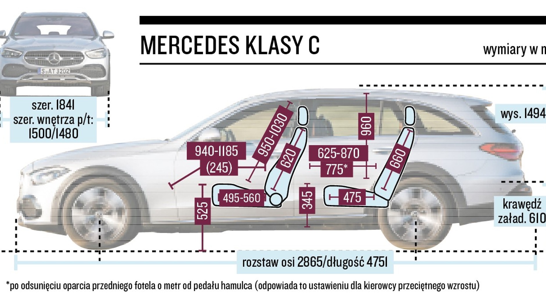 Mercedes klasy C - schemat wymiarów