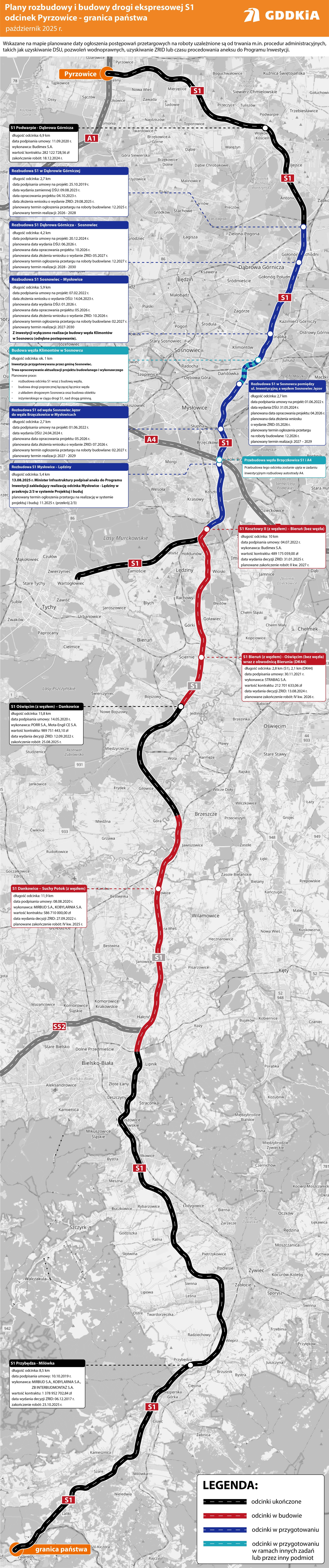 Rozbudowa i budowa S1 Pyrzowice - Zwardoń - stan przygotowań i realizacji na październik 2025 r