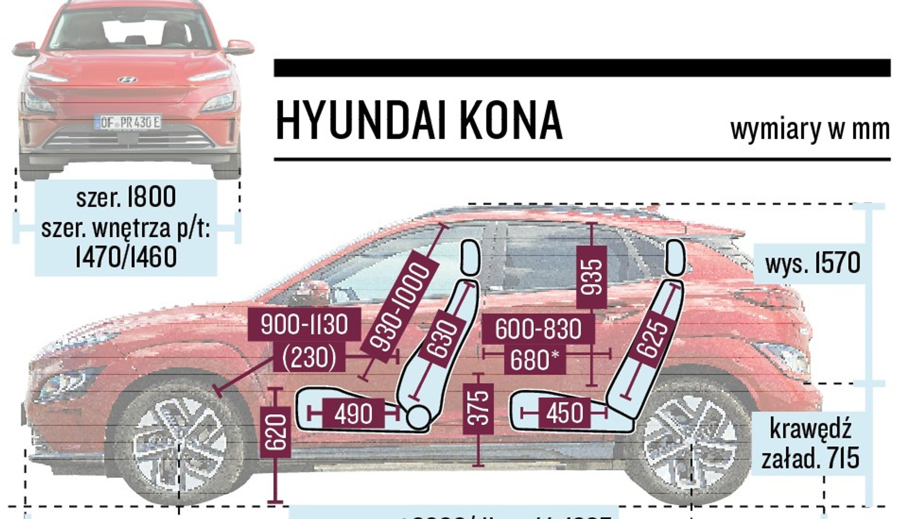 Hyundai Kona Electric - schemat wymiarów kabiny