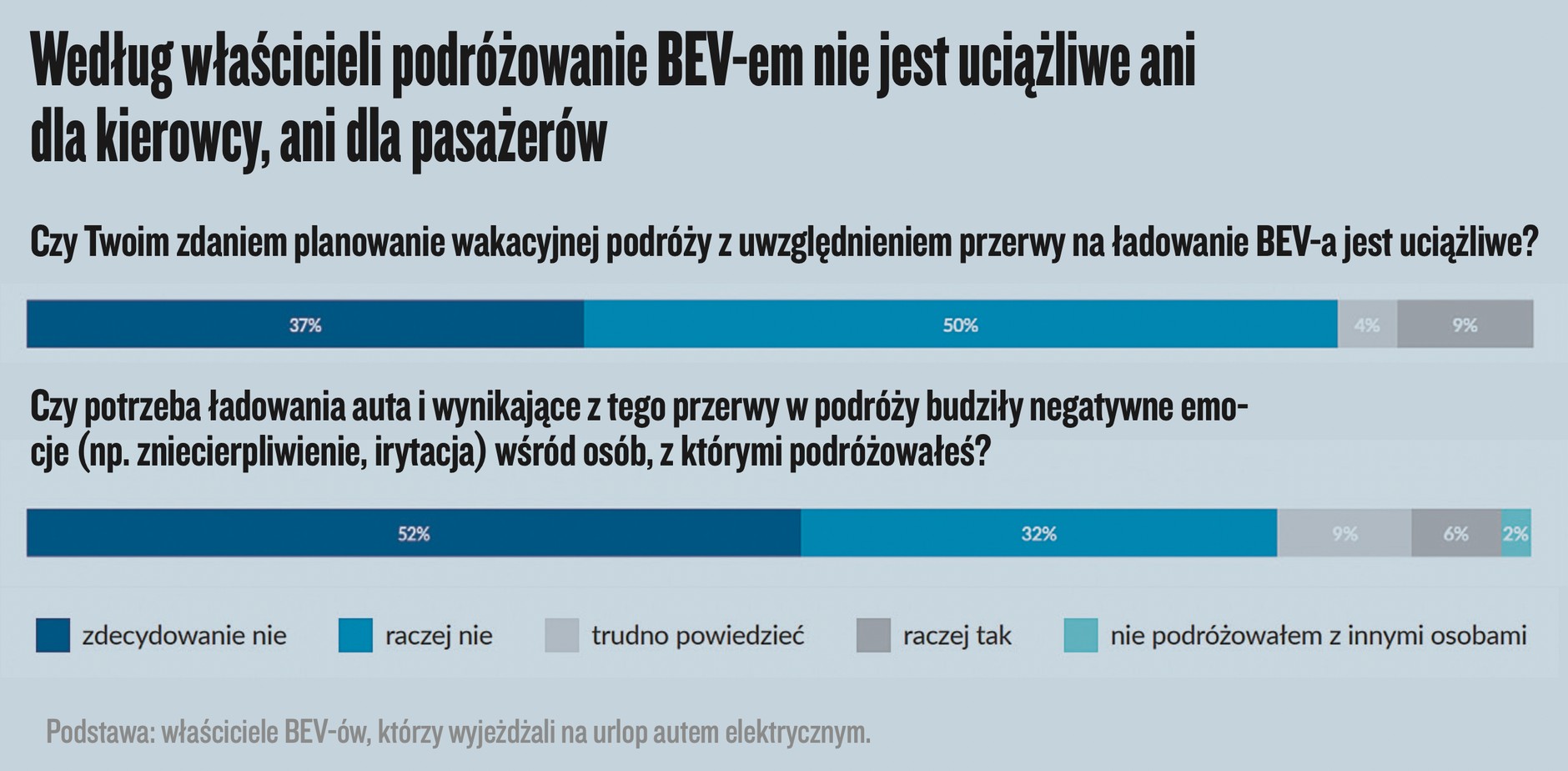 Wyniki badań InsightOut Lab i Volkswagena