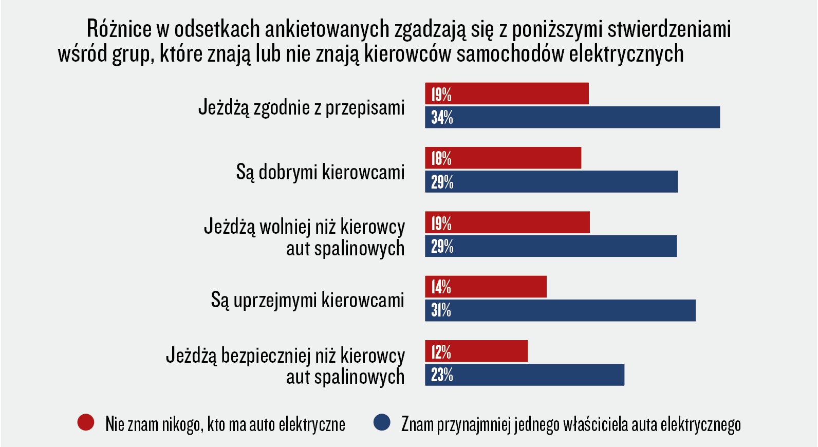 Badanie InsightOut Lab oraz marki Volkswagen przeprowadzono na panelu Ariadna na ogólnopolskiej próbie liczącej N=1088 osób. Kwoty dobrane według reprezentacji w populacji Polaków w wieku 18 lat i więcej dla płci, wieku i wielkości miejscowości zamieszkania. Termin realizacji: 6-9 listopada 2020. Metoda: CAWI.